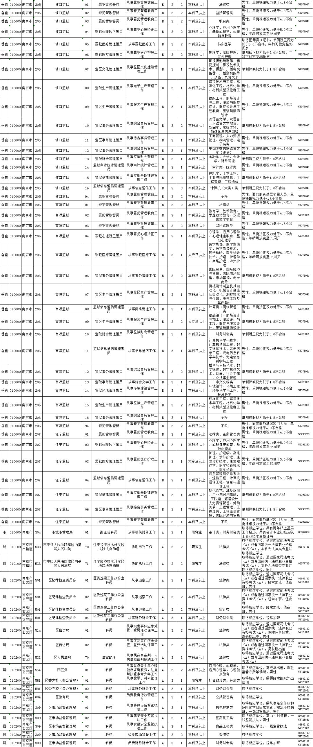 公务员报考指南，岗位表解读与选择策略