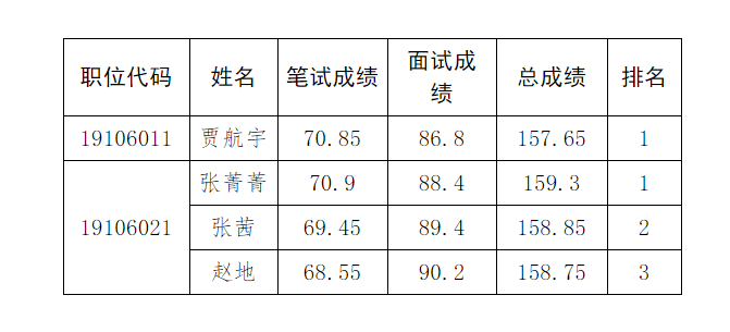 公务员统一体检安排及流程详解