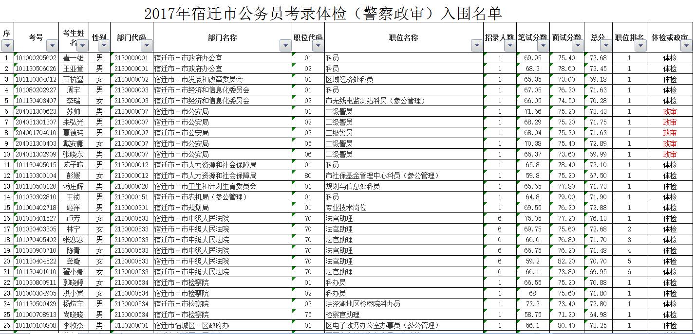 公务员体检项目，健康保障的关键环节