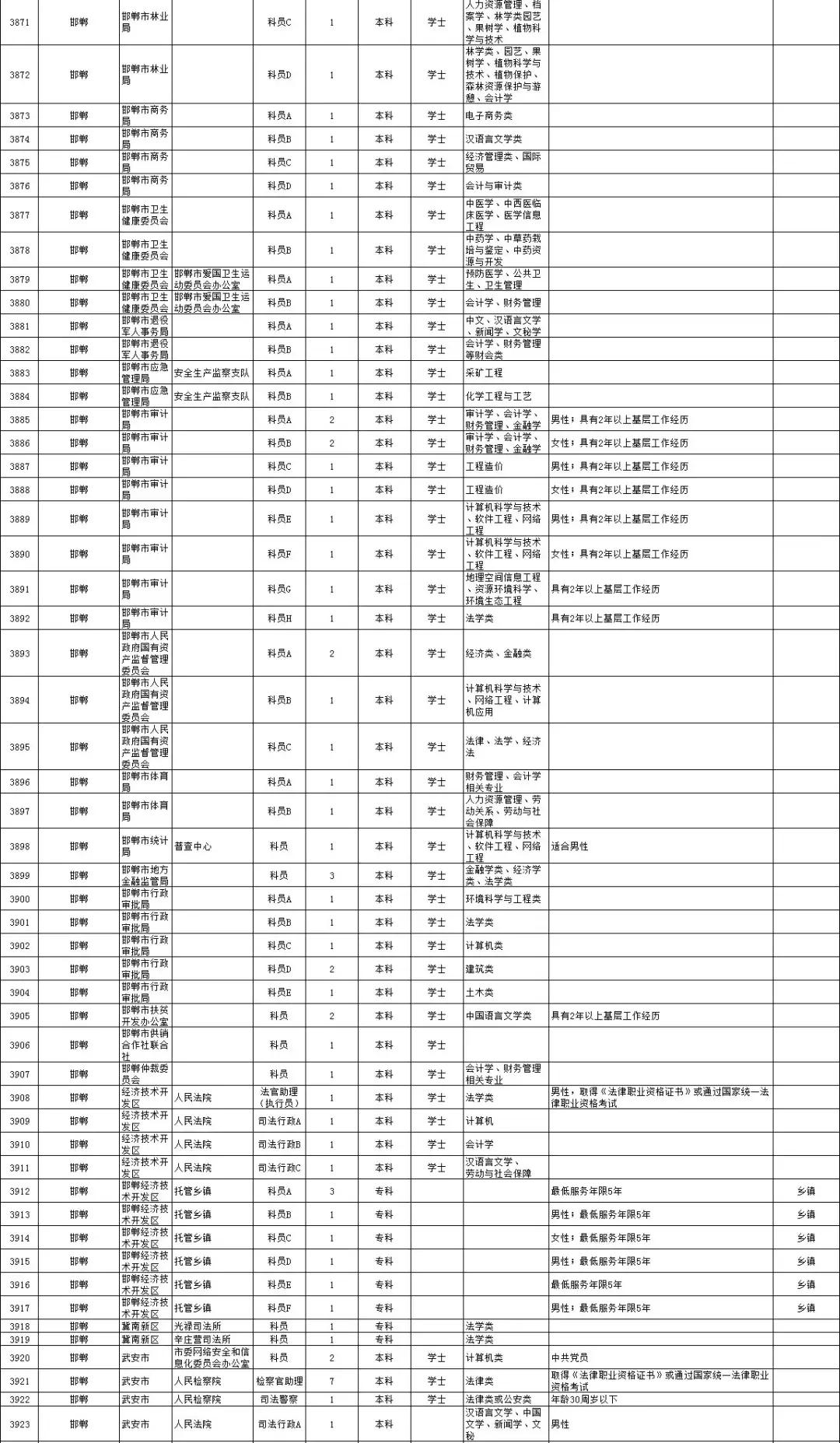 河北公务员考试职位表下载指南及解析