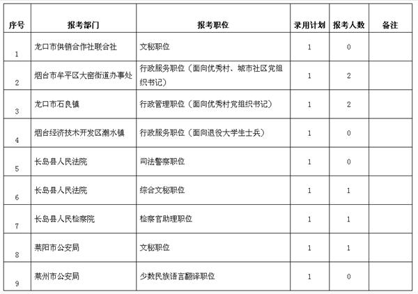 龙口公务员考试培训机构全解析