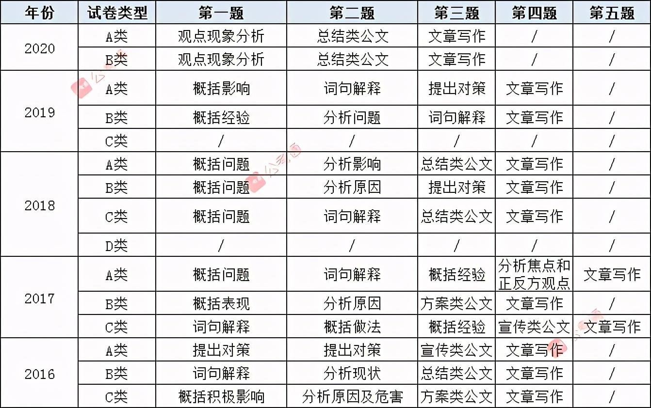 国考申论考点分布与应对策略详解