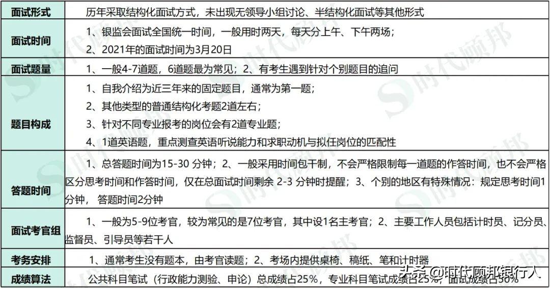 公务员面试题型全面解析