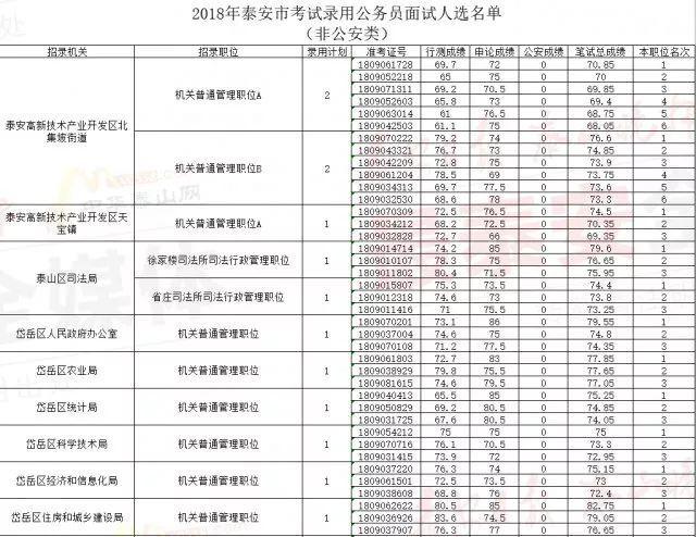 公务员笔试分数线公布，解读及其影响分析