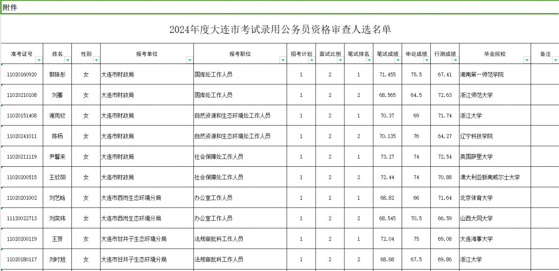 大连公务员公示名单查询，二十四载透明公示与公众监督的双向奔赴