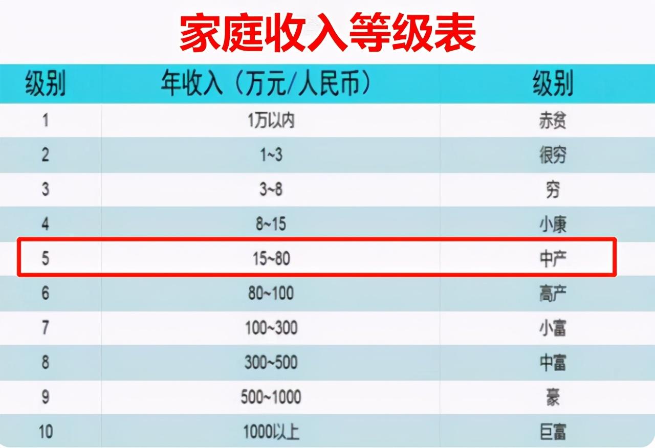 探究大学英语体系，为何只有四六级而无五级？