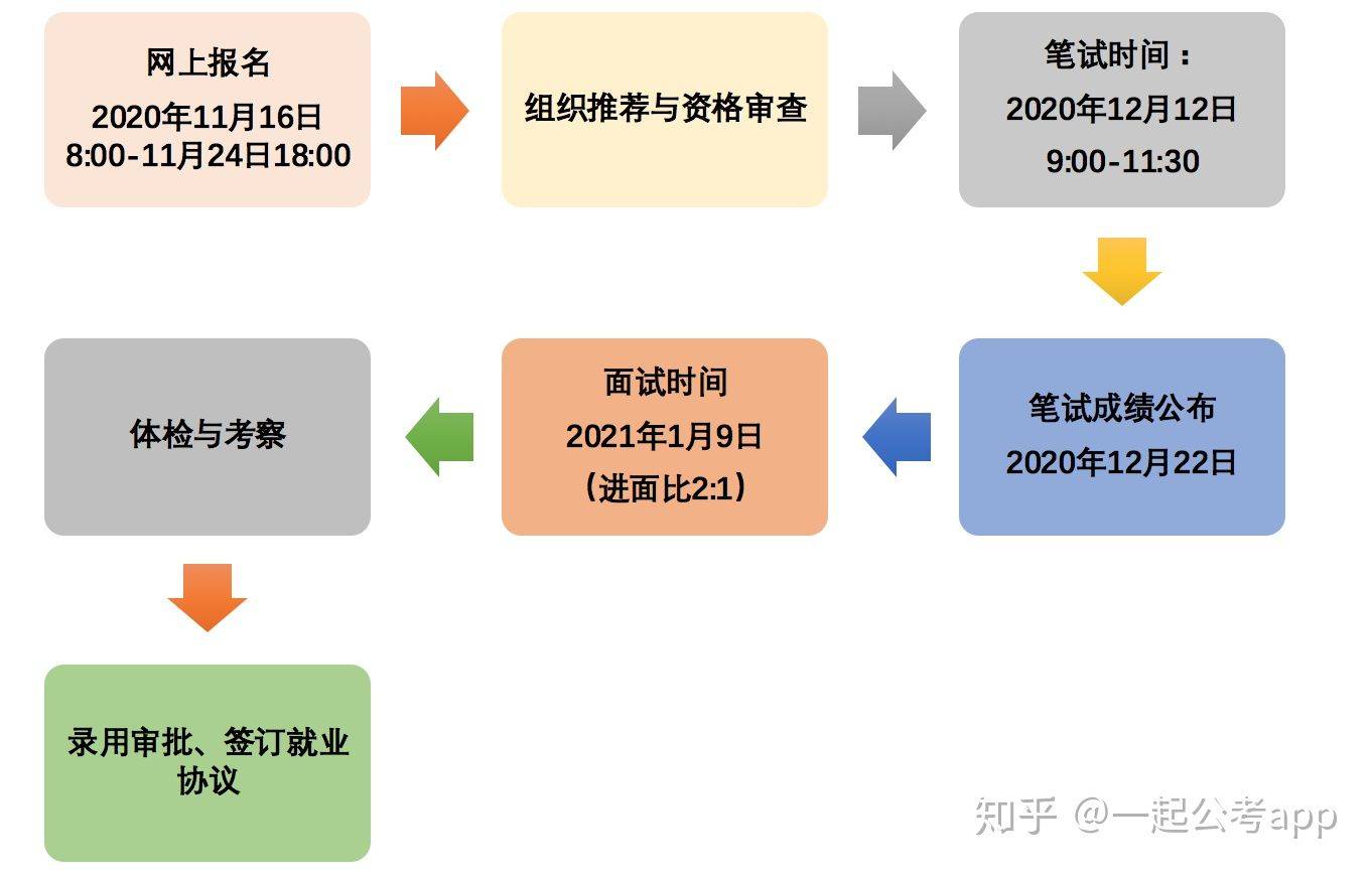 定向选调生的发展观察与解析