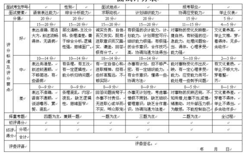 公务员面试评分标准表及其应用详解