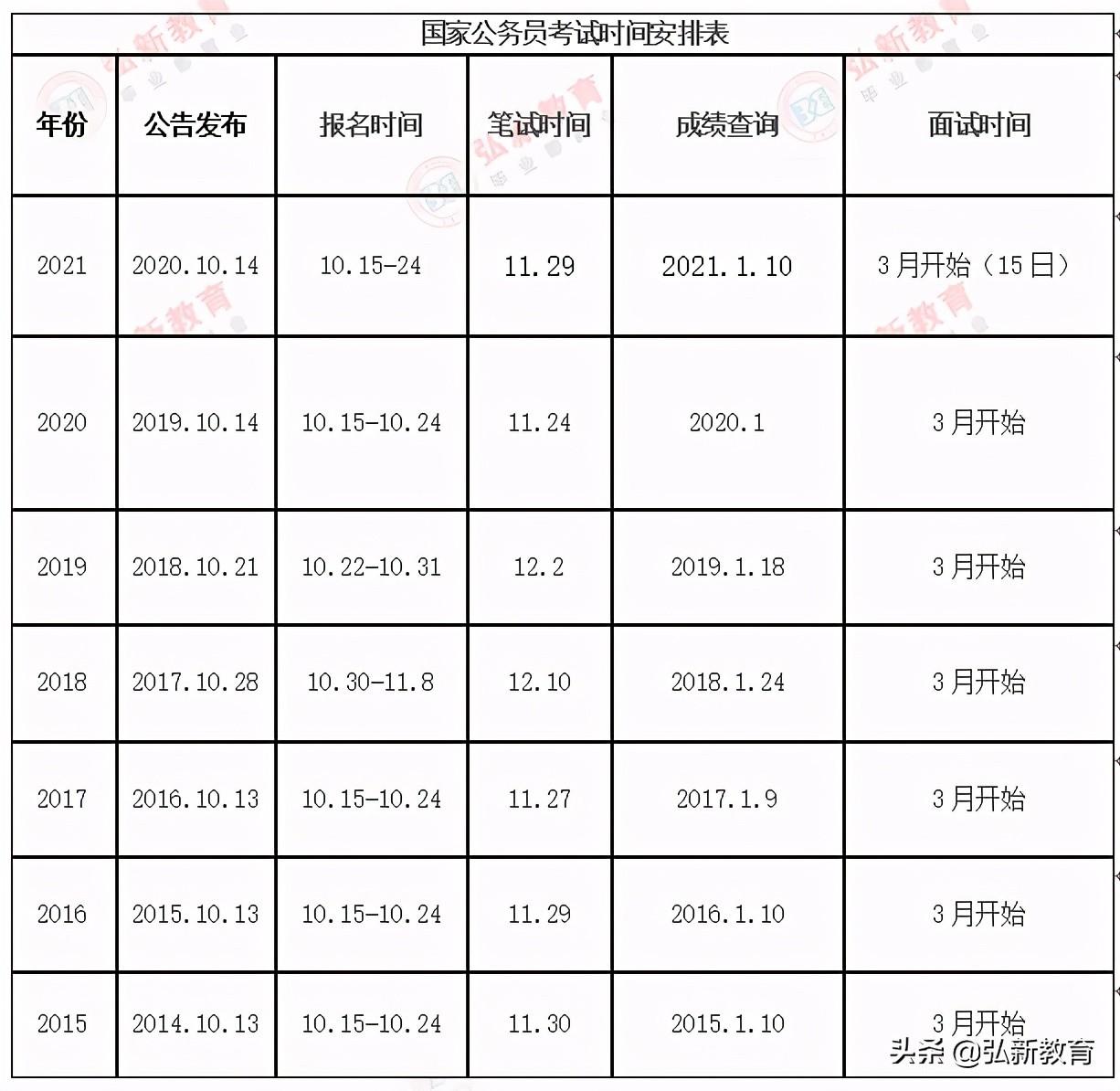 国家公务员考试流程详解与时间解析