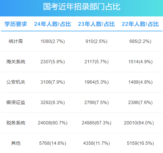 下载与分析2025国考职位表，洞悉未来职业机遇与挑战