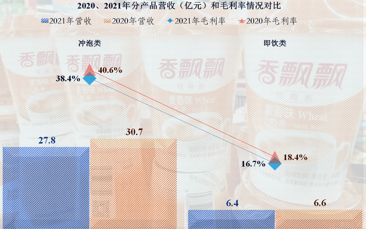 宁波香飘飘食品有限公司破产原因探究与启示