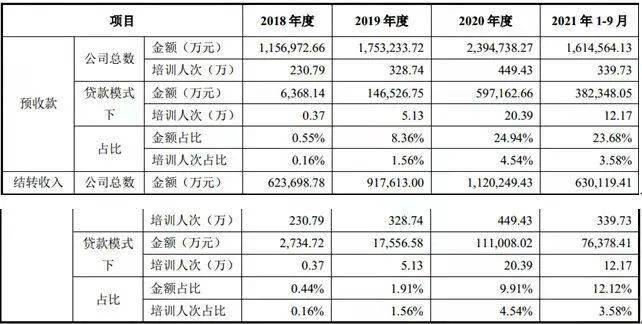 中公教育培训报名费用全面解析