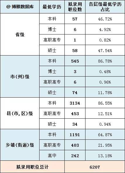 公务员考试未来变化趋势探讨