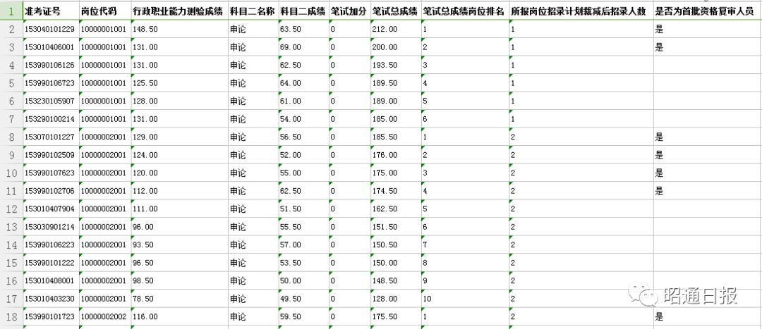 公务员笔试成绩公布后排名出炉时间解析