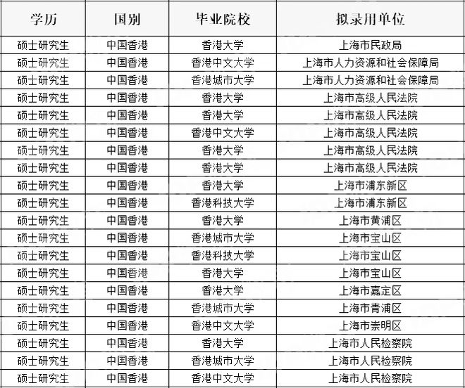 迈向未来的征程，2024年上海市公务员拟录取之路