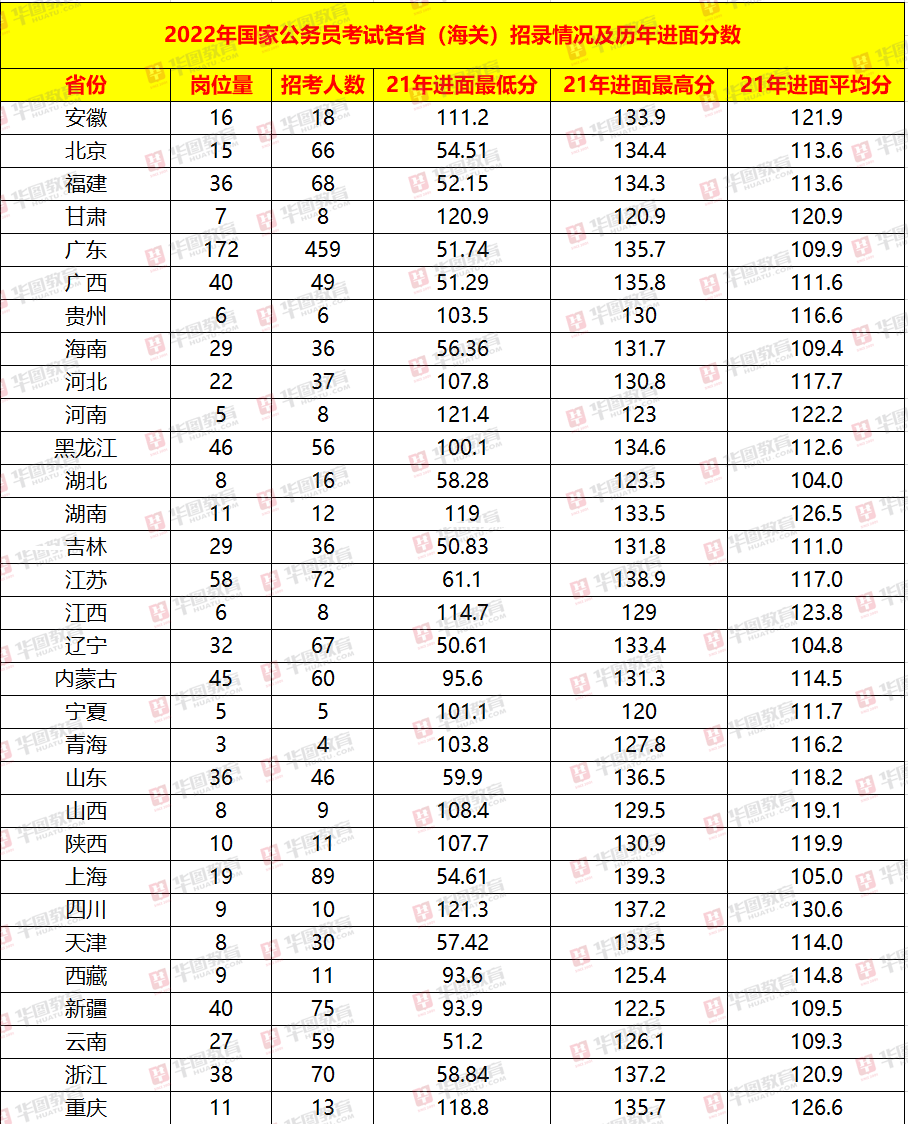 国家公务员考试分数计算详解指南