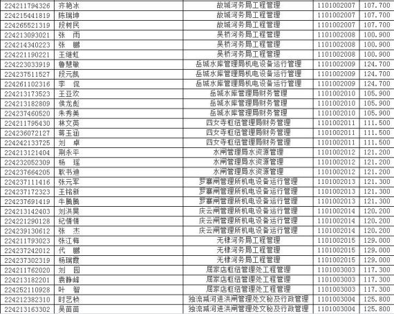 水利局公务员考试考察内容与要点解析概览