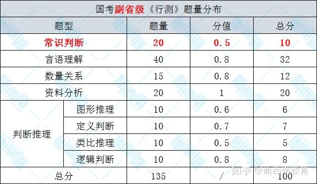 第1620页