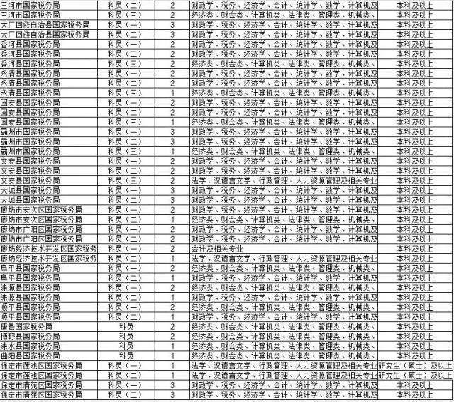 河北公务员职位表查询指南及解析