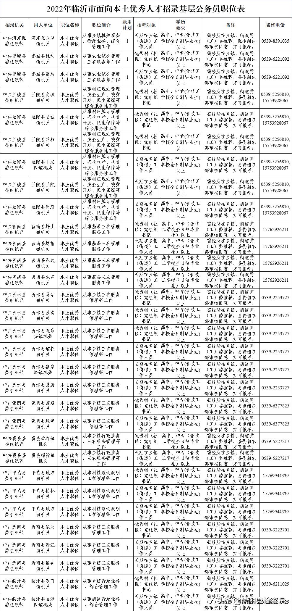 下载与解析2022年国考岗位职位表指南