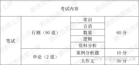 山东行测考试高分攻略，90题答题技巧与分数分配策略，冲刺满分目标之路