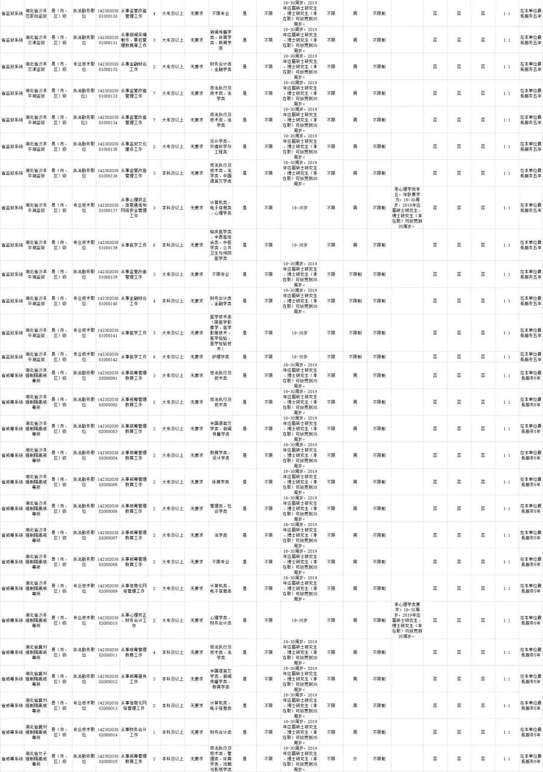 公务员报考岗位表全面解析