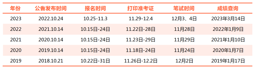 备战2024年10月公务员考试，全面准备策略指南