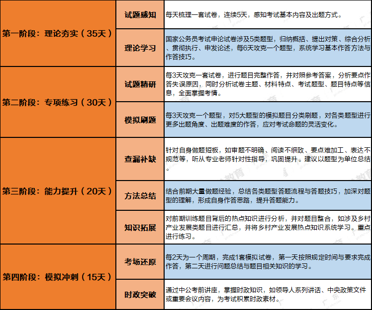 备考公务员计划表模板