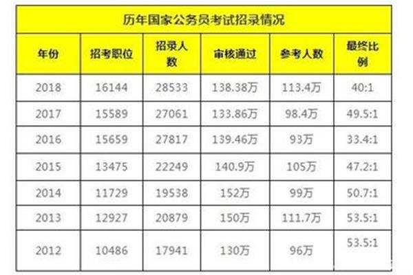 公务员考试分数线深度解析与趋势预测，分数线究竟多少？