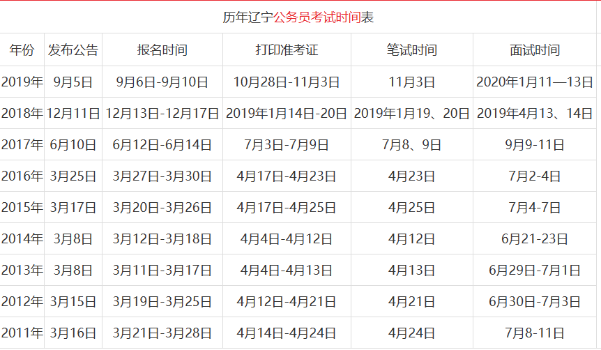 2024年公务员考试时间全面解析及备考指南