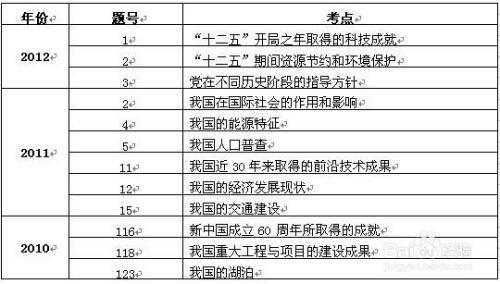 行测常识题备考策略，高效准备指南