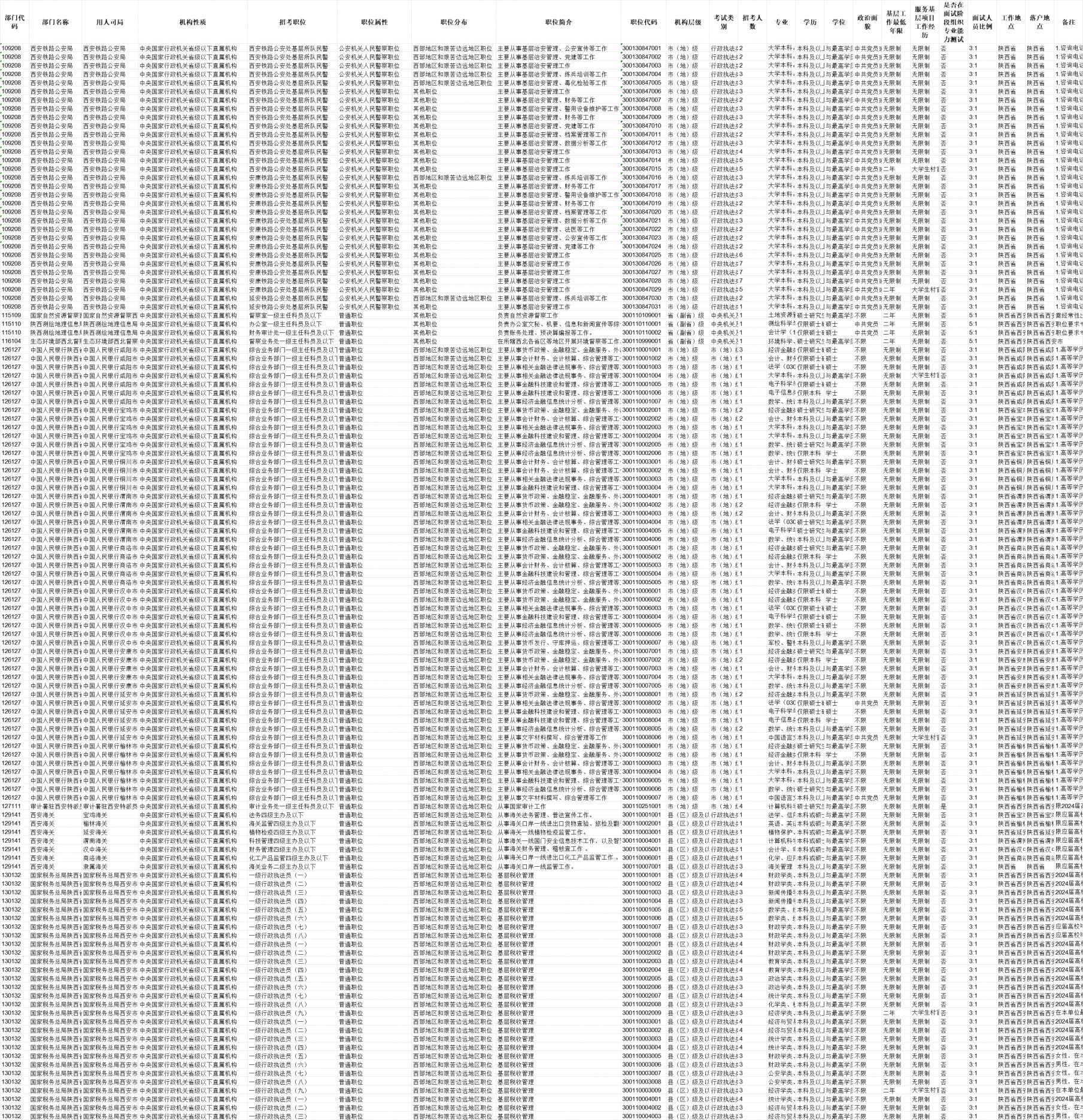 2024年陕西省考公务员职位表深度解析及趋势预测