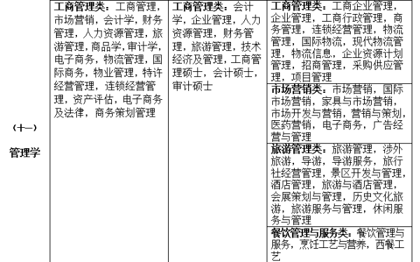 安全专业公务员报考条件详解及要求