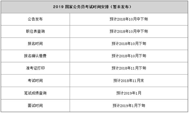 公务员考试备考计划书制定指南