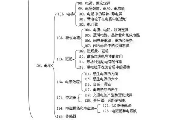 行测知识点总结思维导图，最新思维导图大全及知识点梳理