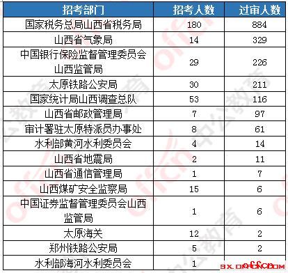 山西省公务员考试时间表及解析指南