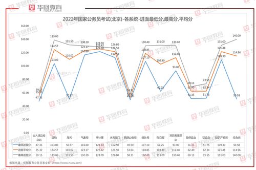 解析2022年公务员考试趋势，挑战与机遇并存的发展之路