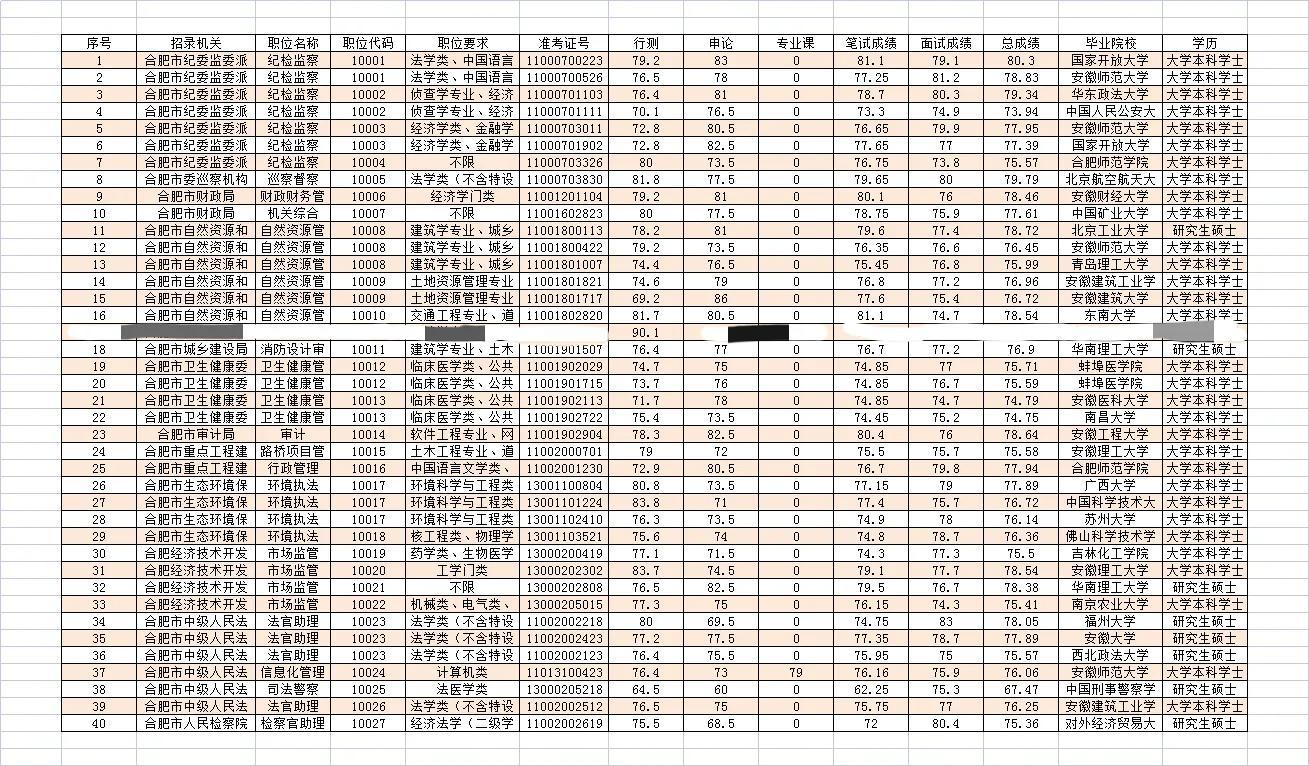 公务员行测高分攻略，策略、技巧与实践指南