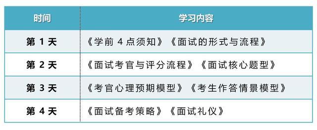 笔试与面试，人才评估的双重维度——笔试占60%，面试占40%的思考分析