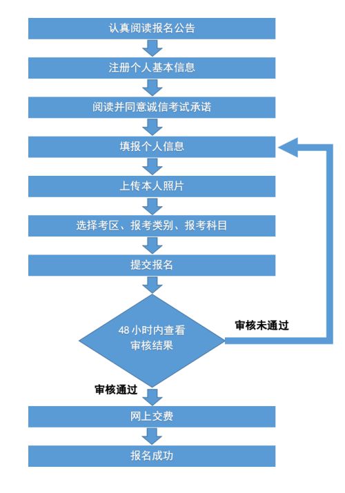 公务员考试流程详解，关键阶段概览