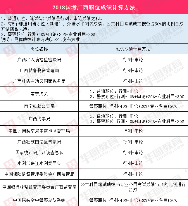 国家公务员考试成绩合格标准与评估解析