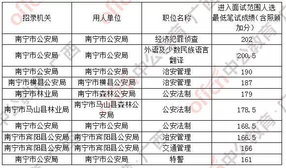 广西公务员考试学历要求深度解析与探究