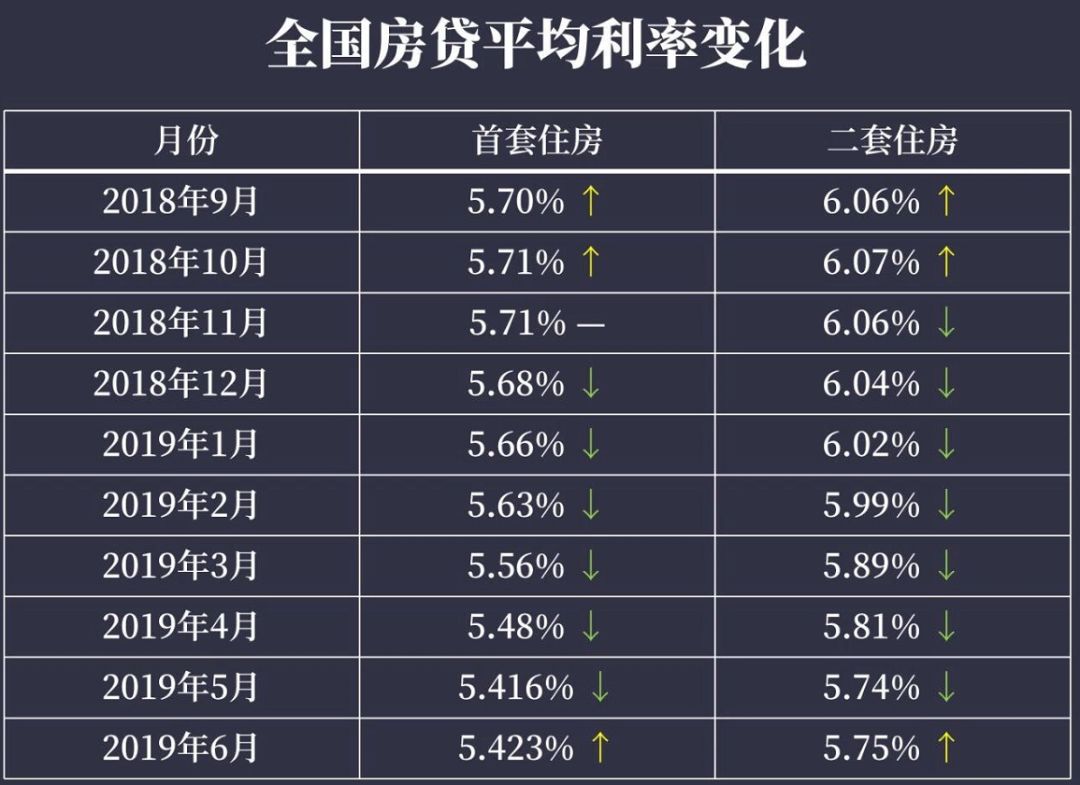 揭秘房贷利率调整背后的首月还款增多现象解析