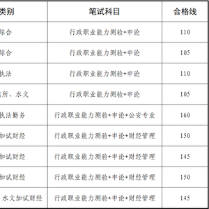 公务员面试缺考现象背后的原因及影响探究，为何仍有录取情况出现？