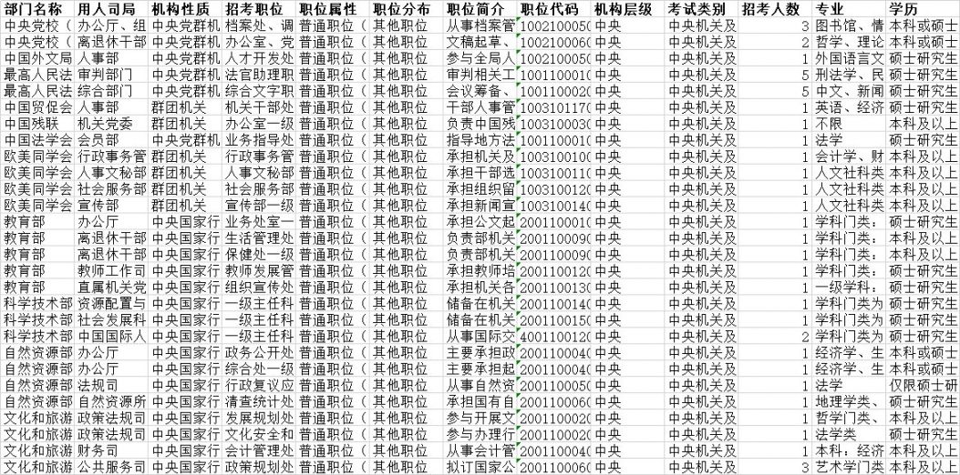 2025年公务员考试职位表下载及深度解析