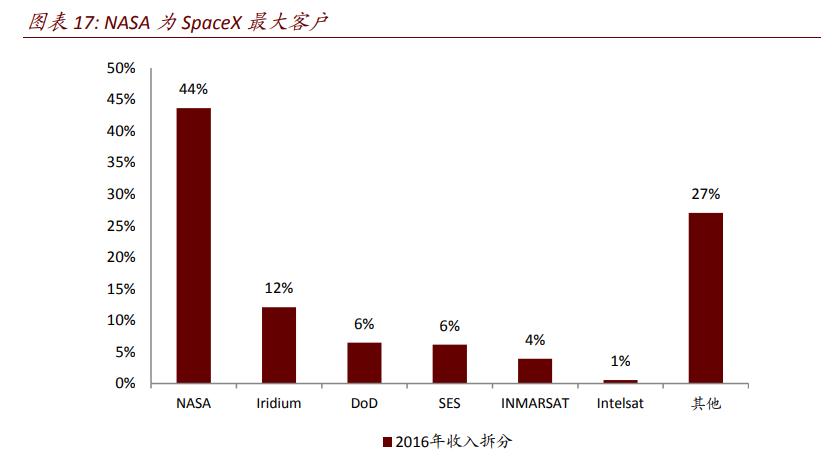 马斯克宣布 SpaceX 总部迁往得州，商业影响与星际基地城未来展望