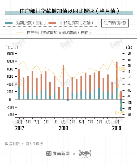 2025年房贷利率走向预测，降低趋势持续及未来大招展望