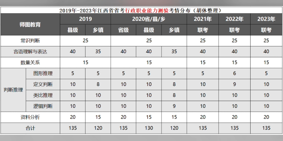 行测考试得分探究与解析，一般人能考多少分？