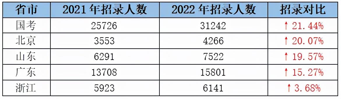 国考官网深度解析与高效利用指南