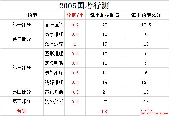 礼服租赁 第269页